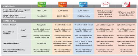 chas card colour|Updated Whats the difference between the 3 types of .
